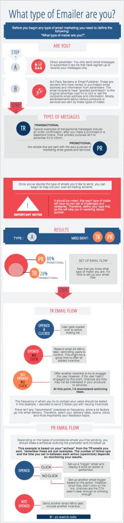 what type of emailer are you?